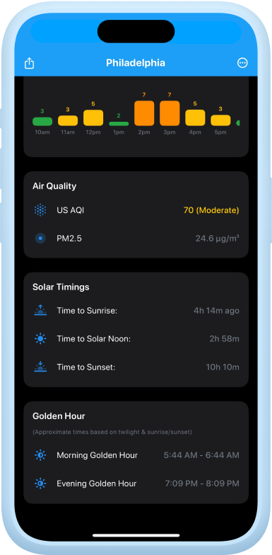 Screenshot of the Albums detail view